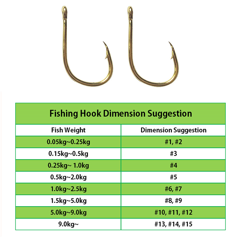 Fishing Hooks Wholesale by Bul - огляд і ціна Fishing Hook Assortment